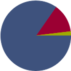 Asset Allocation Rescaled Graph